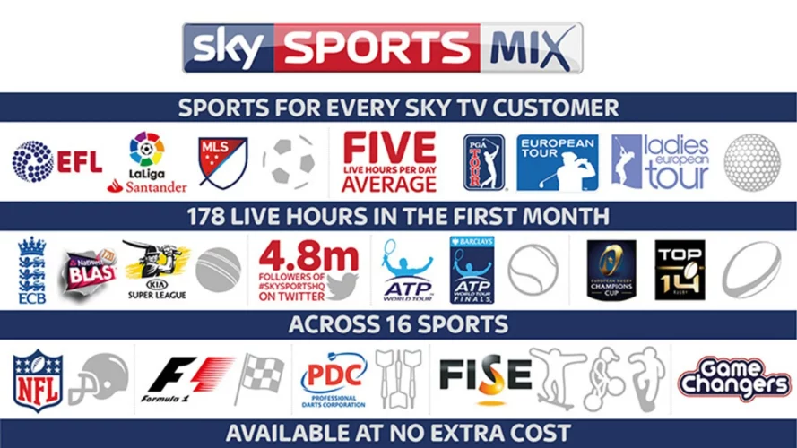 Sky Sports Subscription Channels